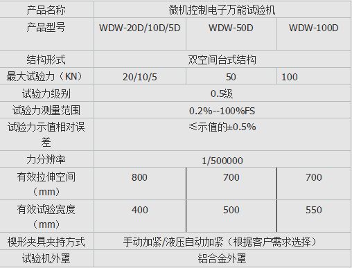 微機(jī)控制防水卷材萬(wàn)能試驗(yàn)機(jī)