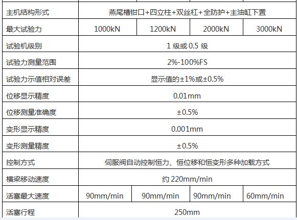 WAW-1000G微機(jī)控制電液伺服萬能試驗(yàn)機(jī)